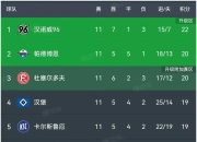 澳客体育官方-汉诺威主场告捷，喜获两连胜的简单介绍