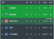 澳客体育官方-汉诺威主场告捷，喜获两连胜的简单介绍