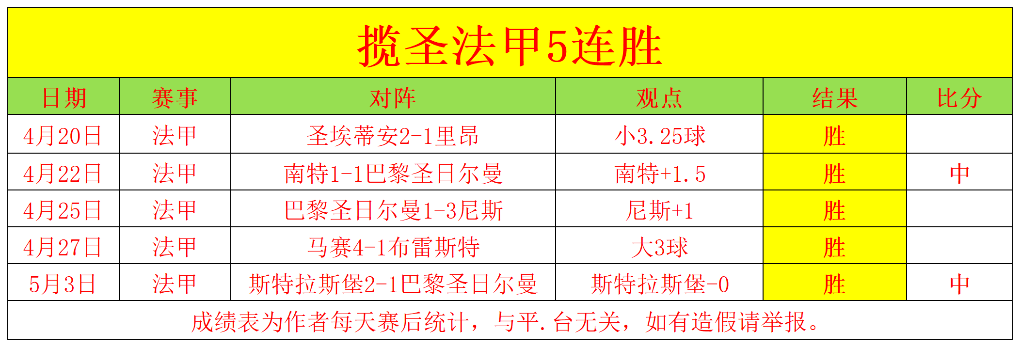 尼斯队客场平局，法甲联赛积分榜维持中游位置的简单介绍