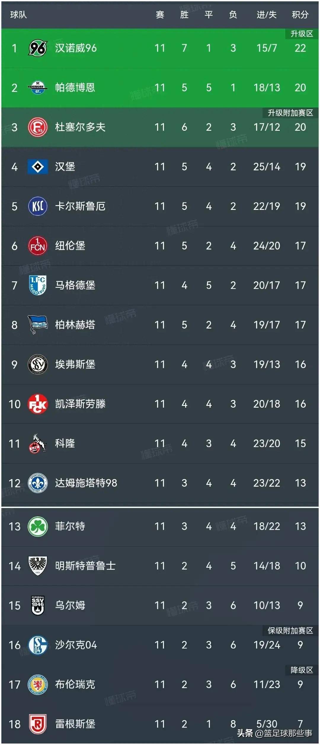 汉诺威主场告捷，喜获两连胜的简单介绍